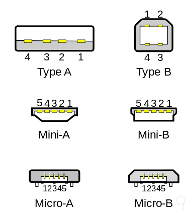 USB接口你能認出幾個？端子線廠家為您解讀