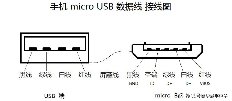 USB數據線接線圖